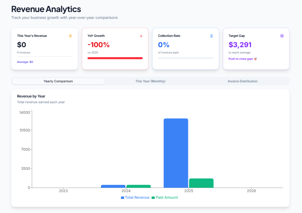 Revenue analytics and business insights